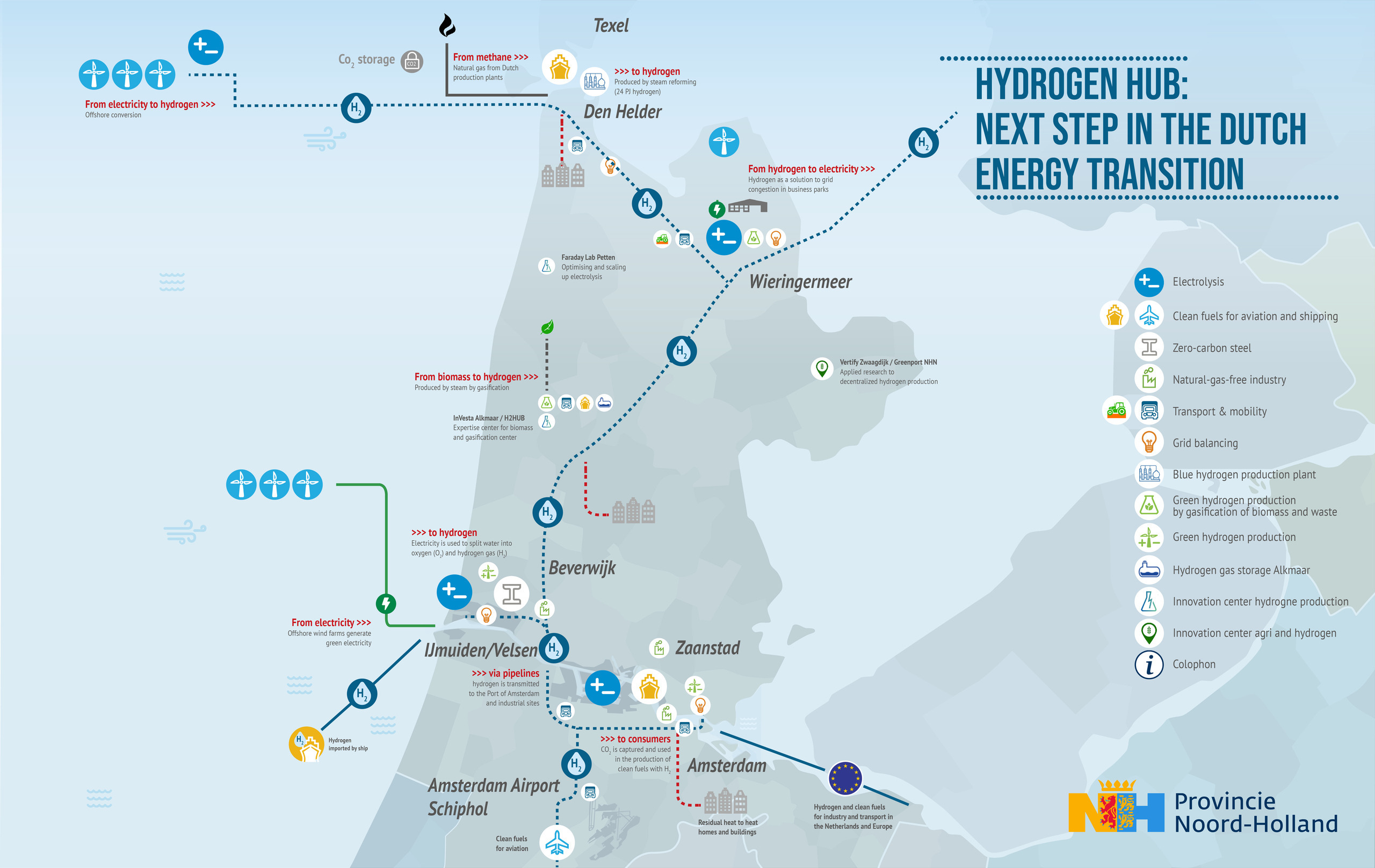 Hydrogen Valley-status voor Noord-Holland